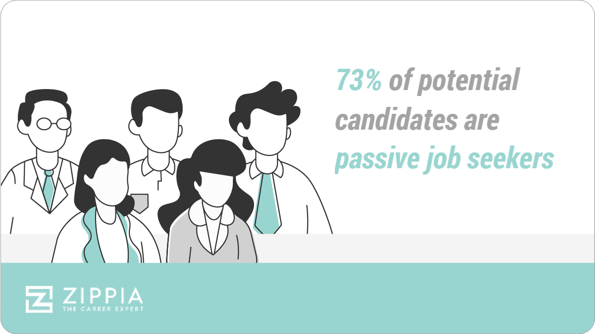 73% of potential candidates are passive job seekers