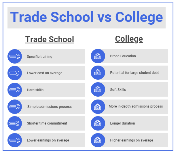 Trade School vs College in 2023: Pros & Cons, and Job Opportunities