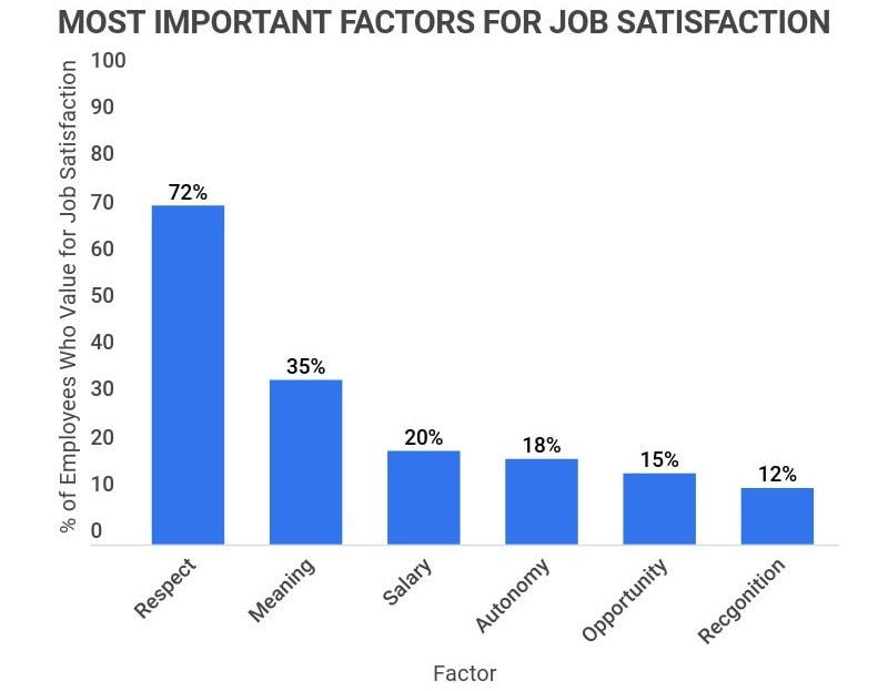 How Americans View Their Jobs