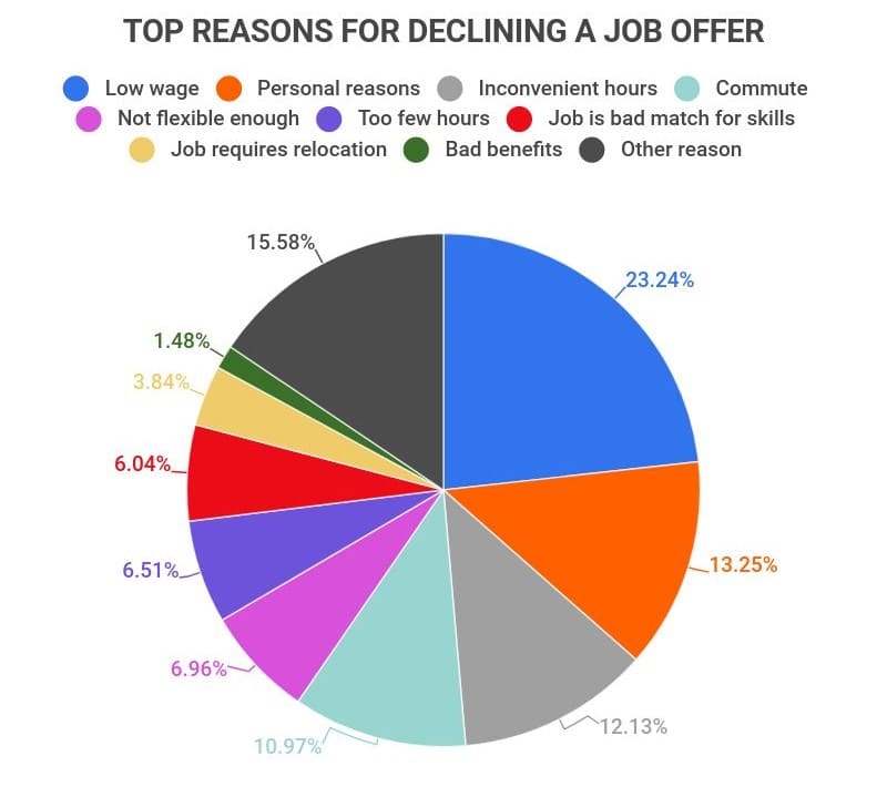 How Many Applications Does It Take To Get A Job 2023 Zippia How Many Applications Does It Take To Get A Job 2023 Zippia
