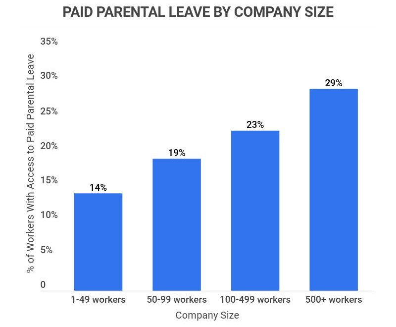 paid paternal leave by company size