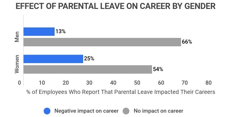 paternity leave vs maternity leave career impact