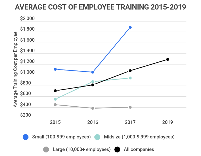 The Cost Of A Bad Hire [2022]: How Bad Hires Impact Business – Zippia