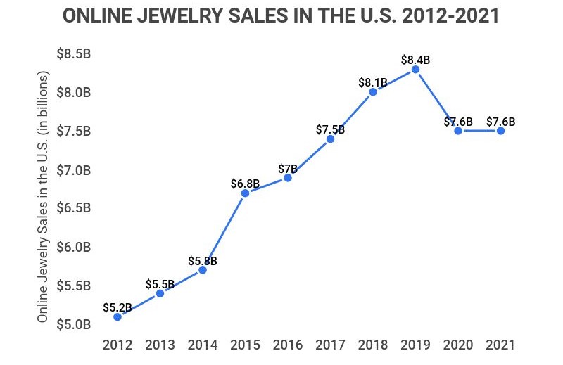 LVMH's Watch, Jewelry Sales Down 38% So Far This Year