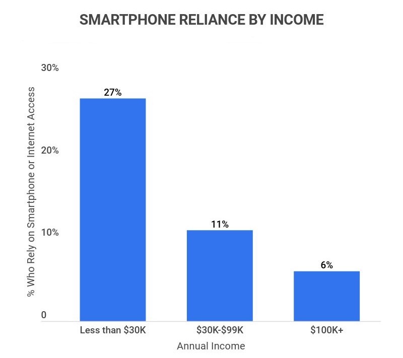 Time Spent Using Smartphones (2024 Statistics)