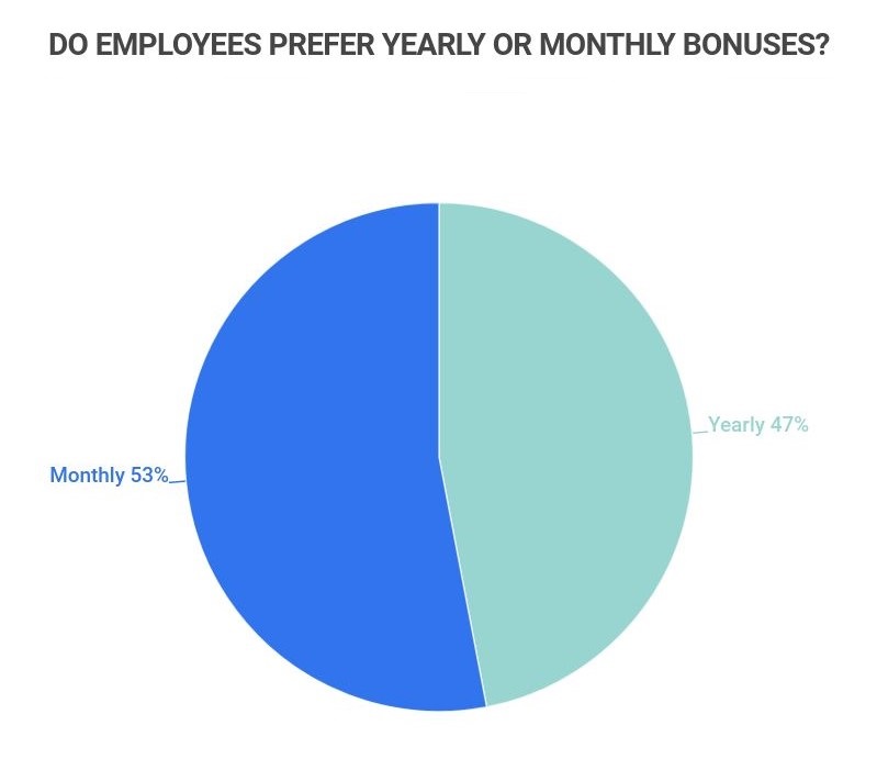 30 Average Bonus Statistics 2023 What Is The Average Bonus 