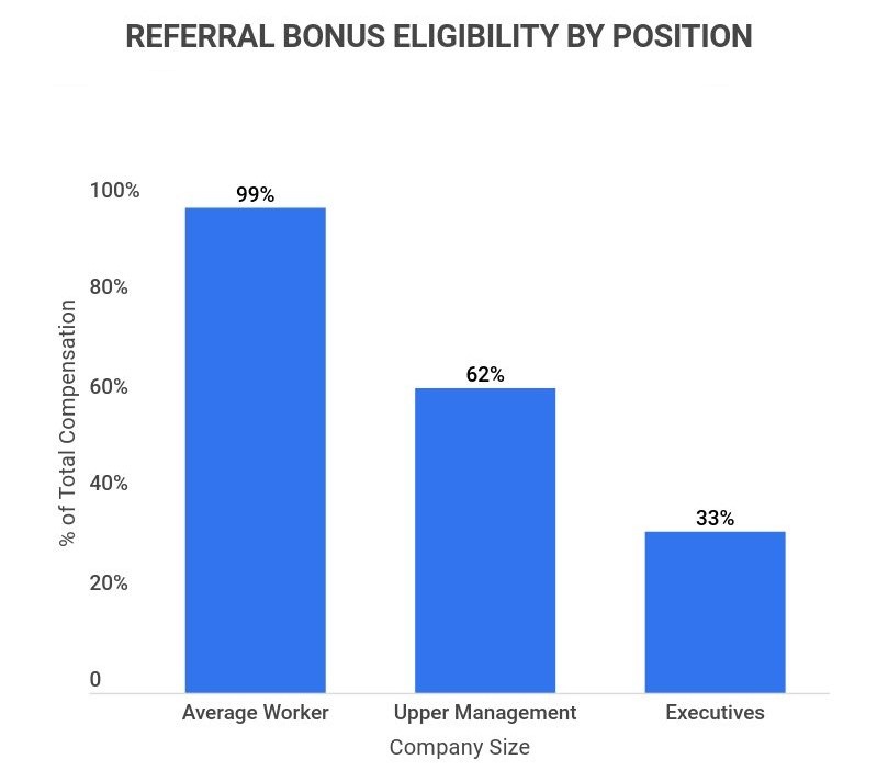 30 Average Bonus Statistics 2023 What Is The Average Bonus 