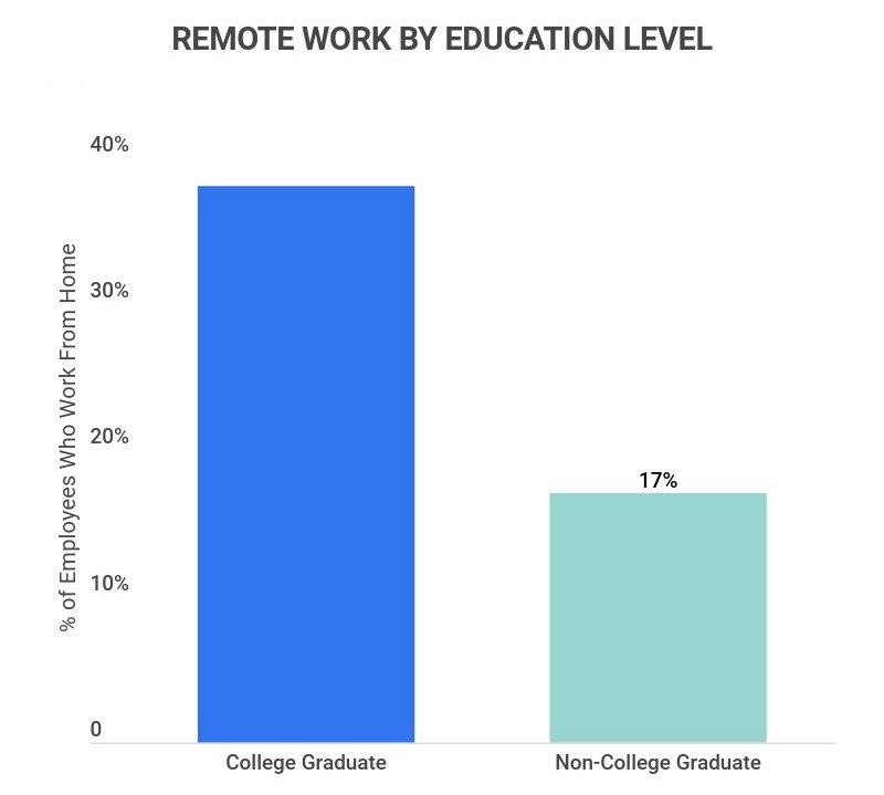 22+ Must-Know Working From Home Productivity Statistics [2023]: How ...