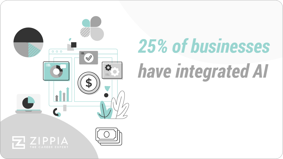 25% of businesses have integrated AI