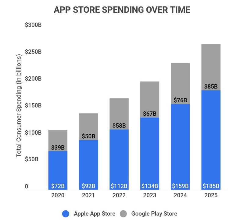 Subway Surfers Revenue and Usage Statistics (2023) - Business of Apps