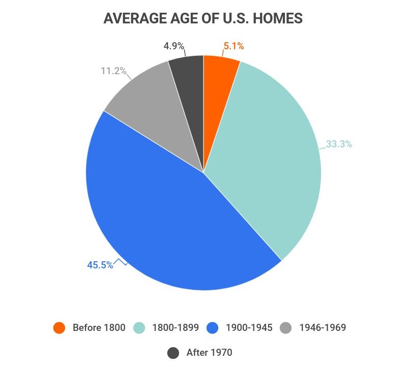 Home Improvement Marketing Agency