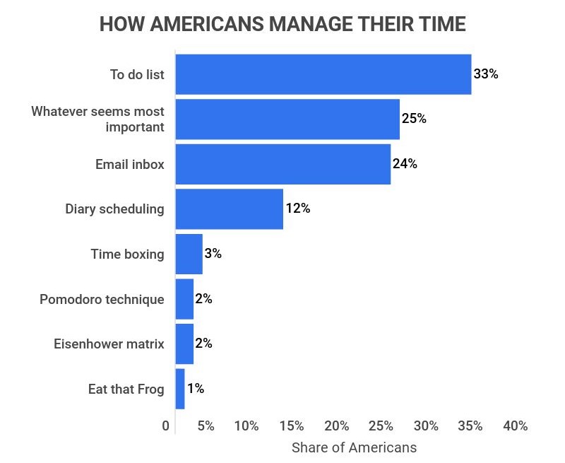 Effective Time Management: A Skill For A Productive Workplace