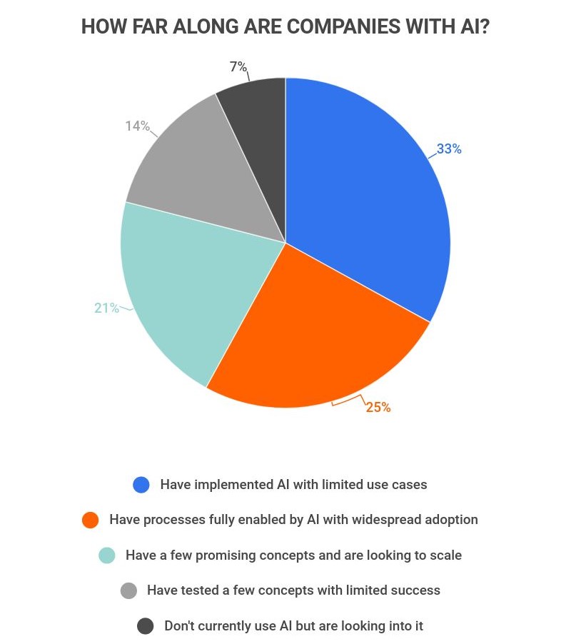 Game Industry Usage and Revenue Statistics 2023 