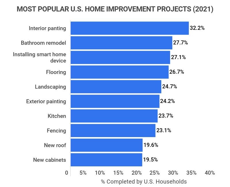 Home Improvement Marketing Agency