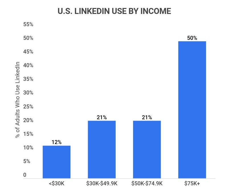 Mind-Blowing LinkedIn Statistics and Facts (2023)