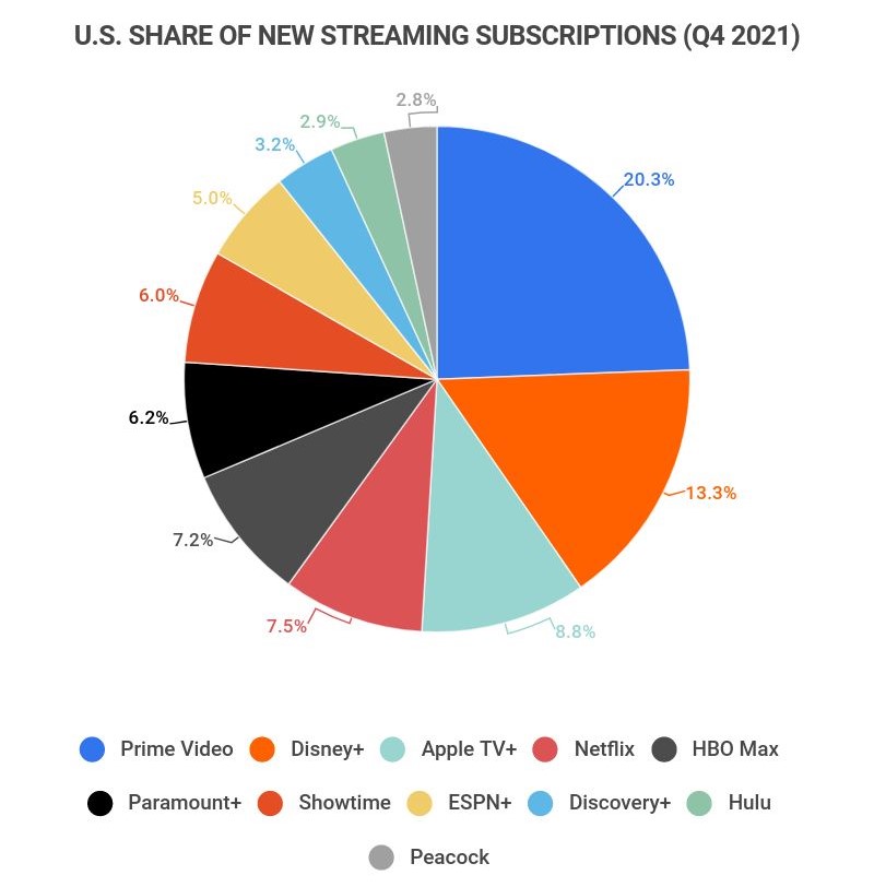 The Best Live Streaming Platforms & Tools to Use in 2022