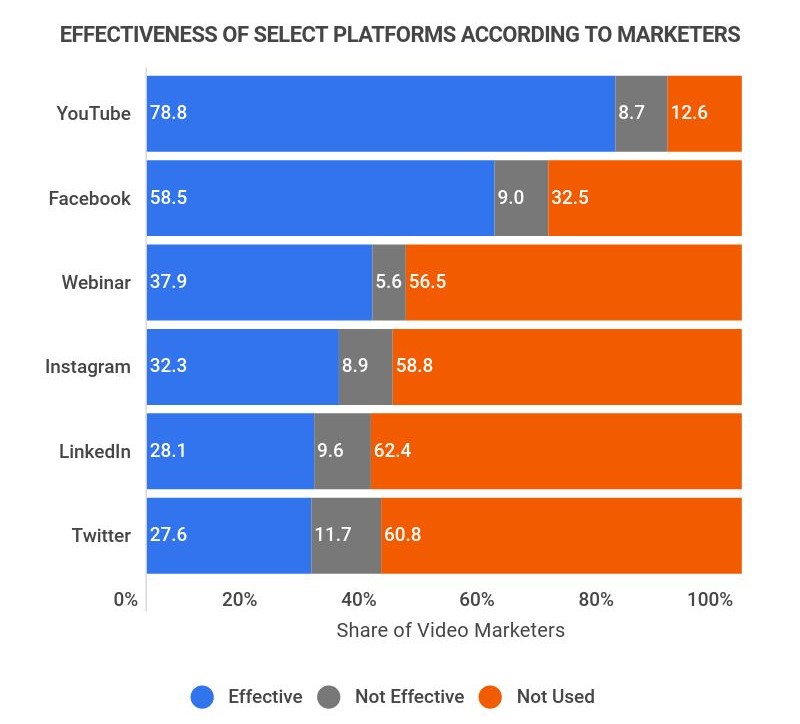 35+ YouTube Statistics [2023] How Popular is YouTube in 2023? Zippia