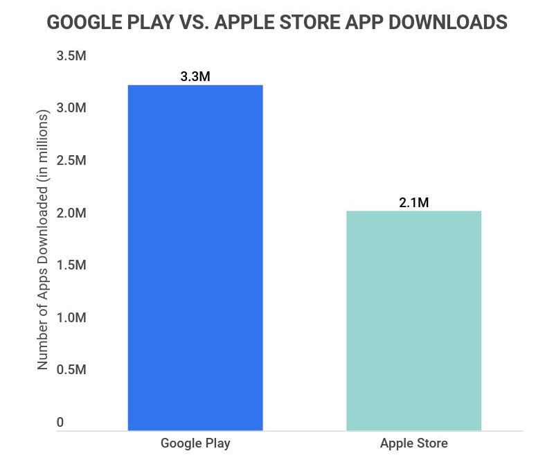 App Store Data (2023) - Business of Apps