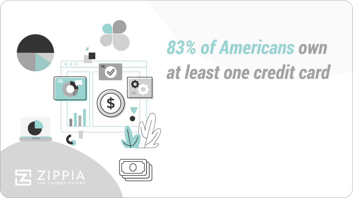 83% of Americans own at least one credit card