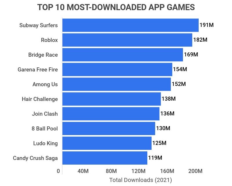 Revenue and Usage Statistics (2023) - Business of Apps