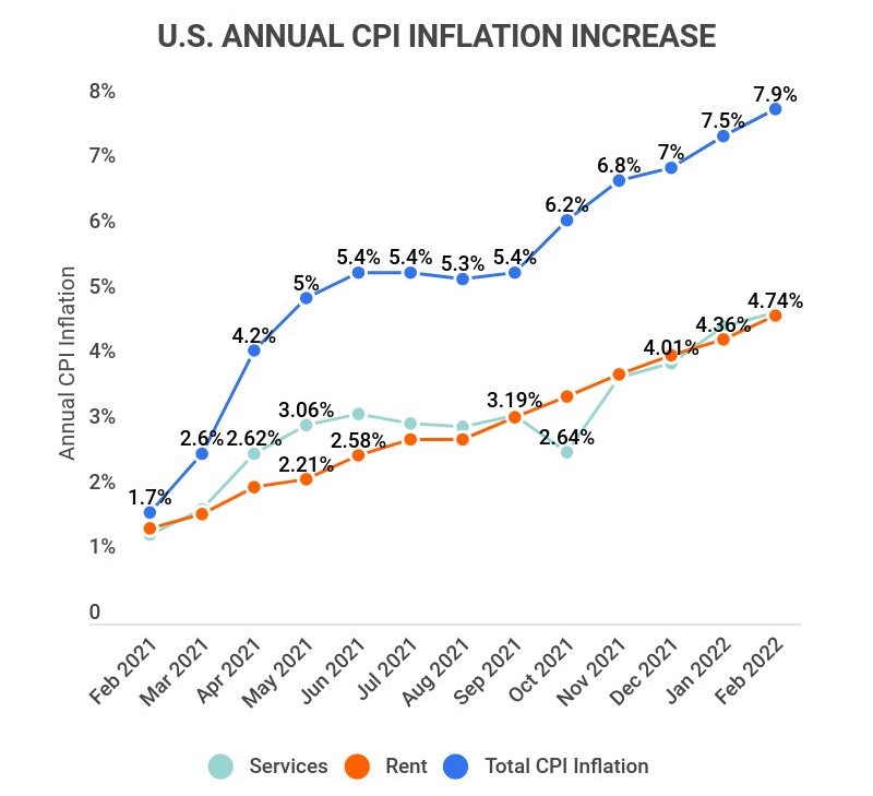 25 Shocking U.S. Inflation Statistics [2023] Is Inflation On The Rise