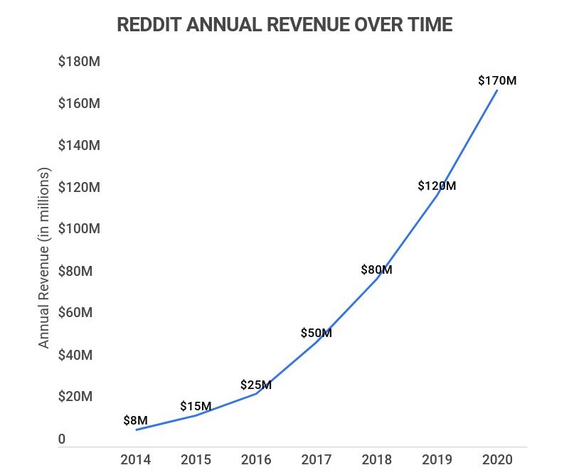 What 5 years at Reddit taught us about building for a highly opinionated  user base