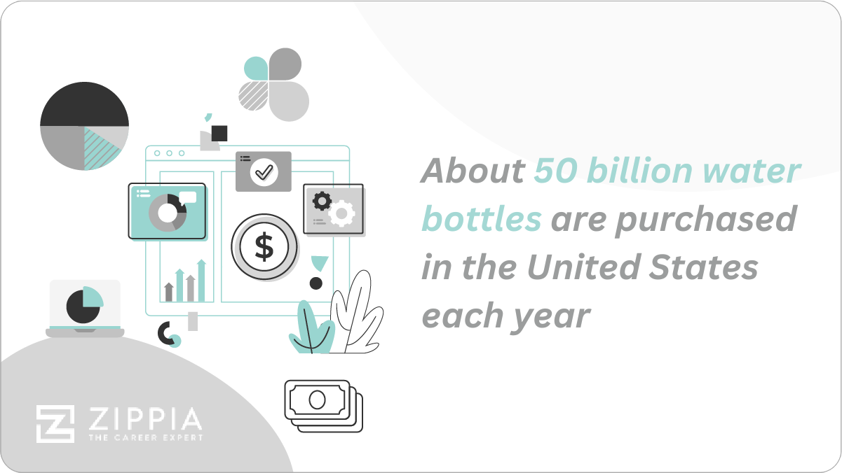 water bottles purchased in the U.S. each year