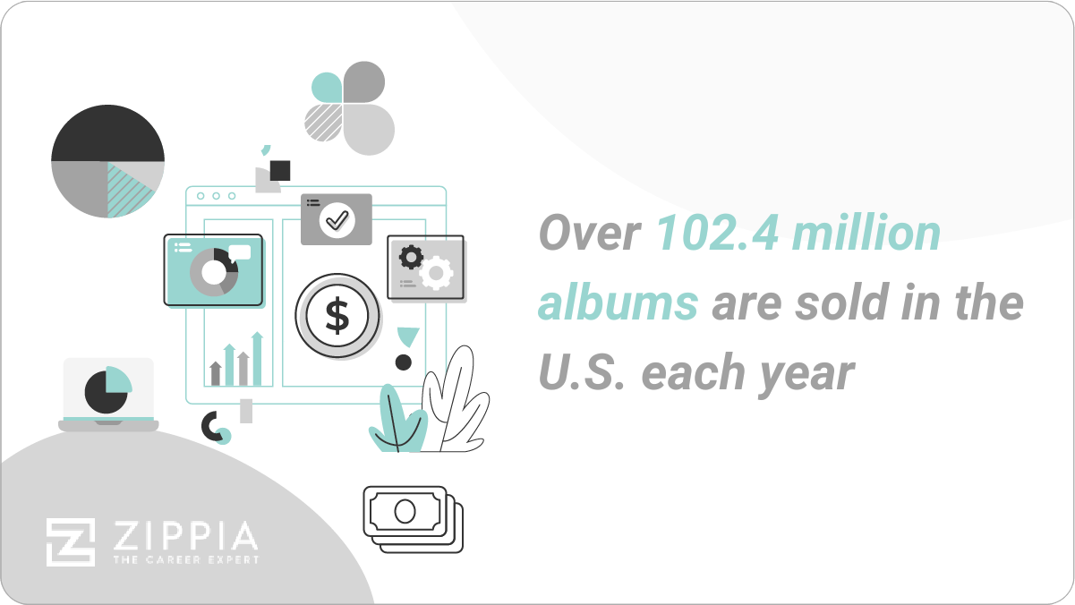 albums sold in the us each year