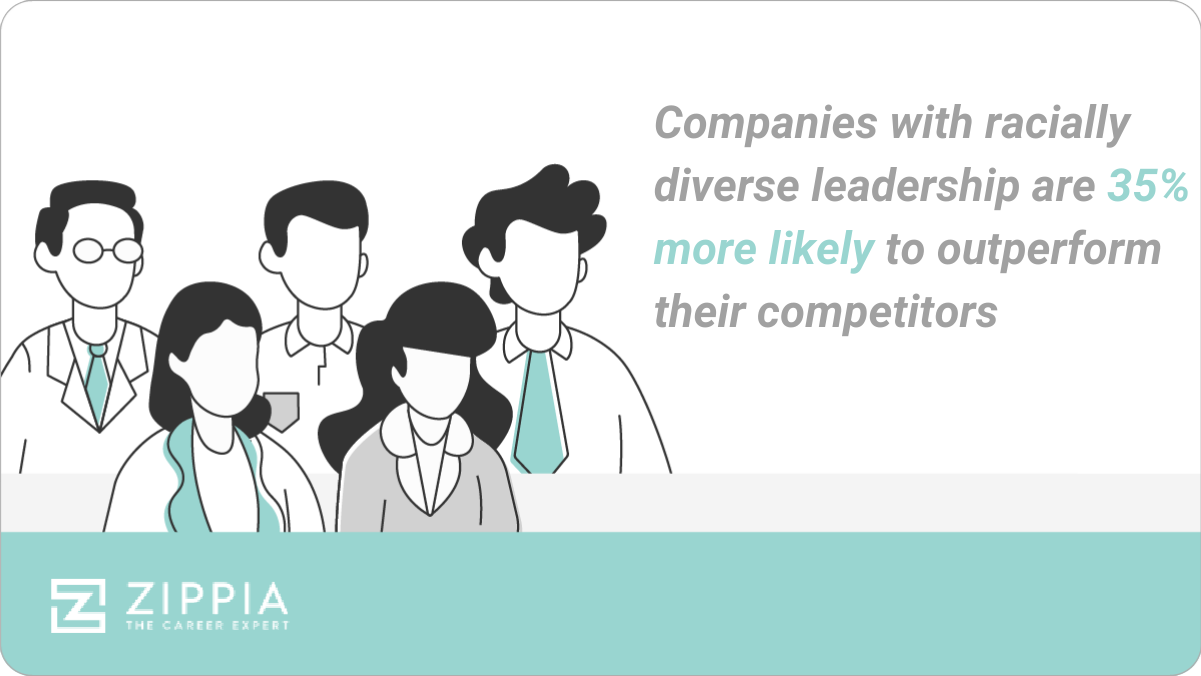 Workplace Diversity Statistic racial diversity increases chances of financial success