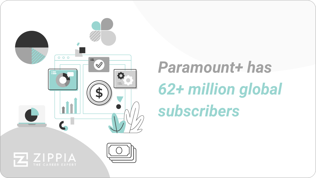 paramount plus has 47 million global subscribers
