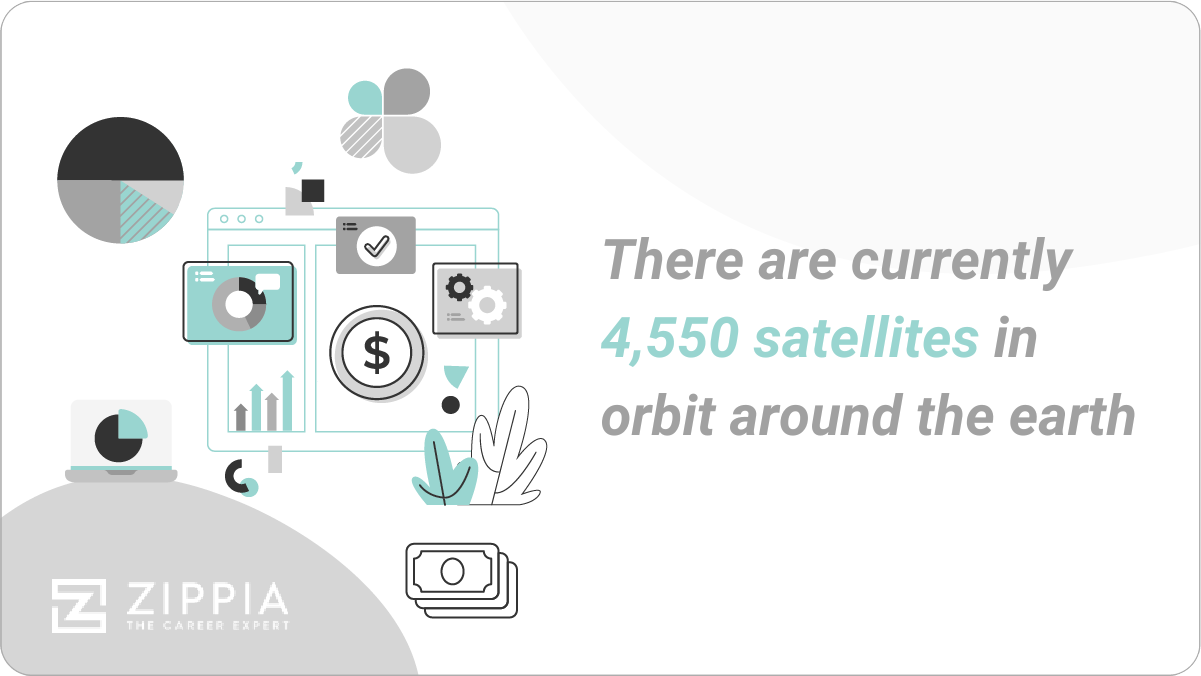 The 15 Largest Satellite Companies In The World Zippia