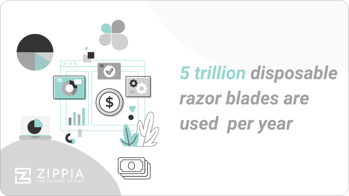 The 10 Largest Razor Blade Brands In The United States Zippia