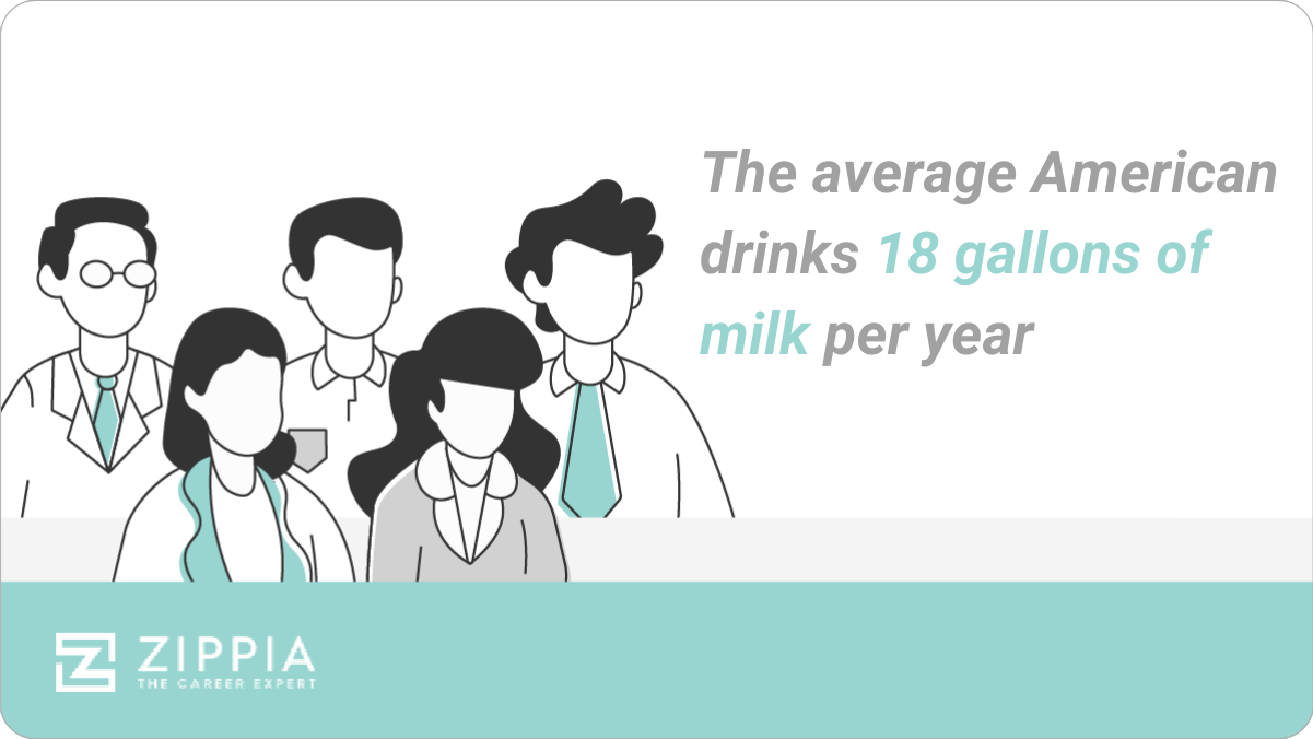 average American drinks 18 gallons of milk per year
