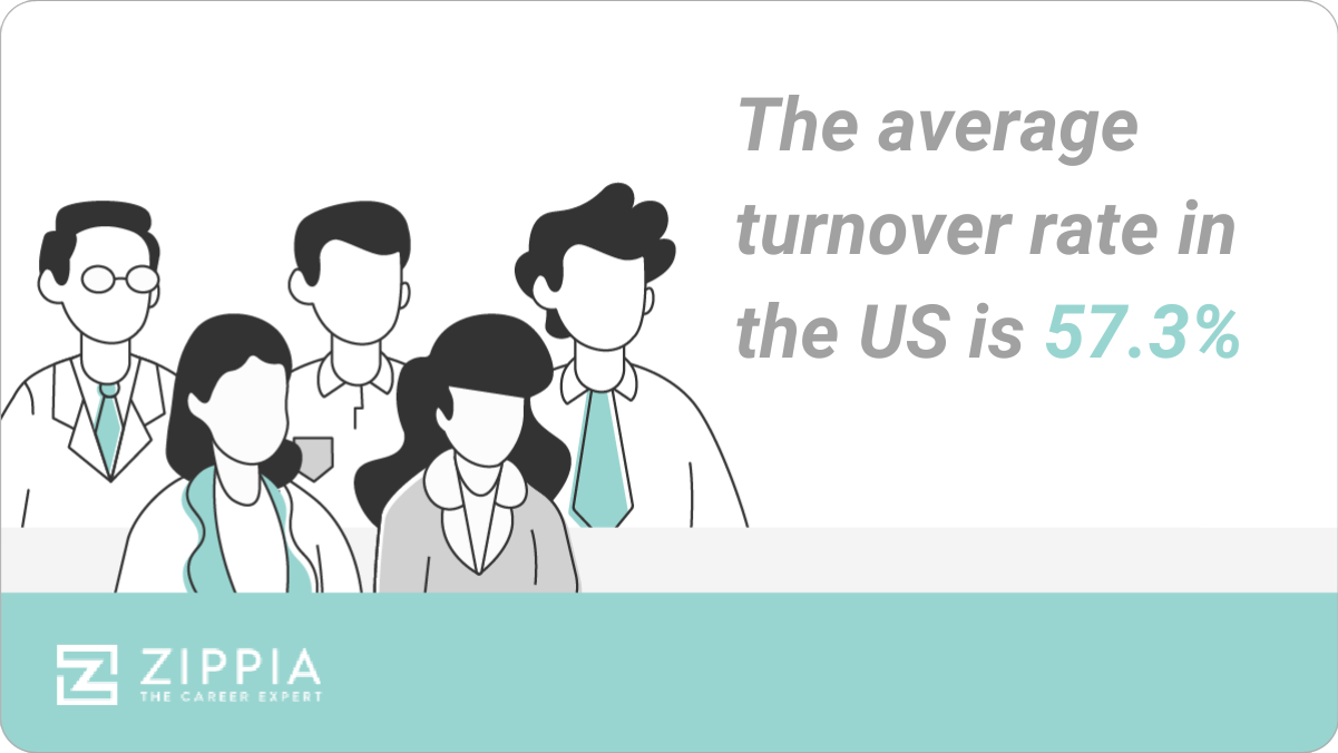 The average annual turnover rate is 57.3%