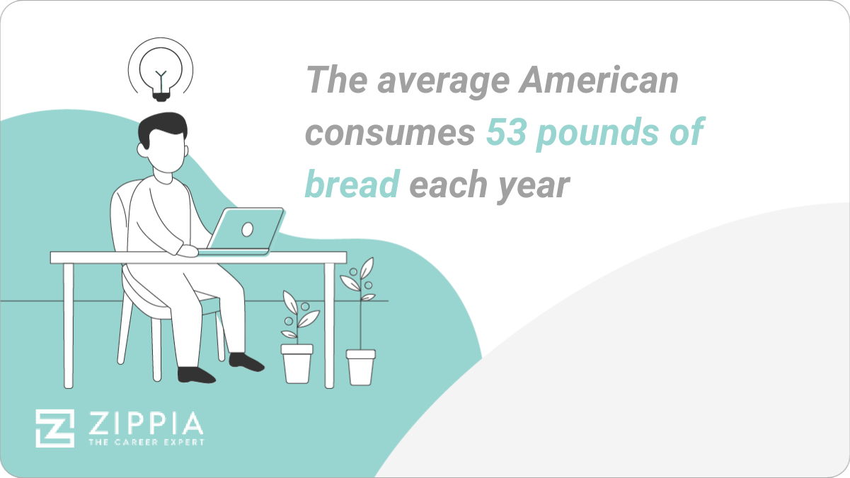 The 10 Largest Bread Brands In The United States Zippia