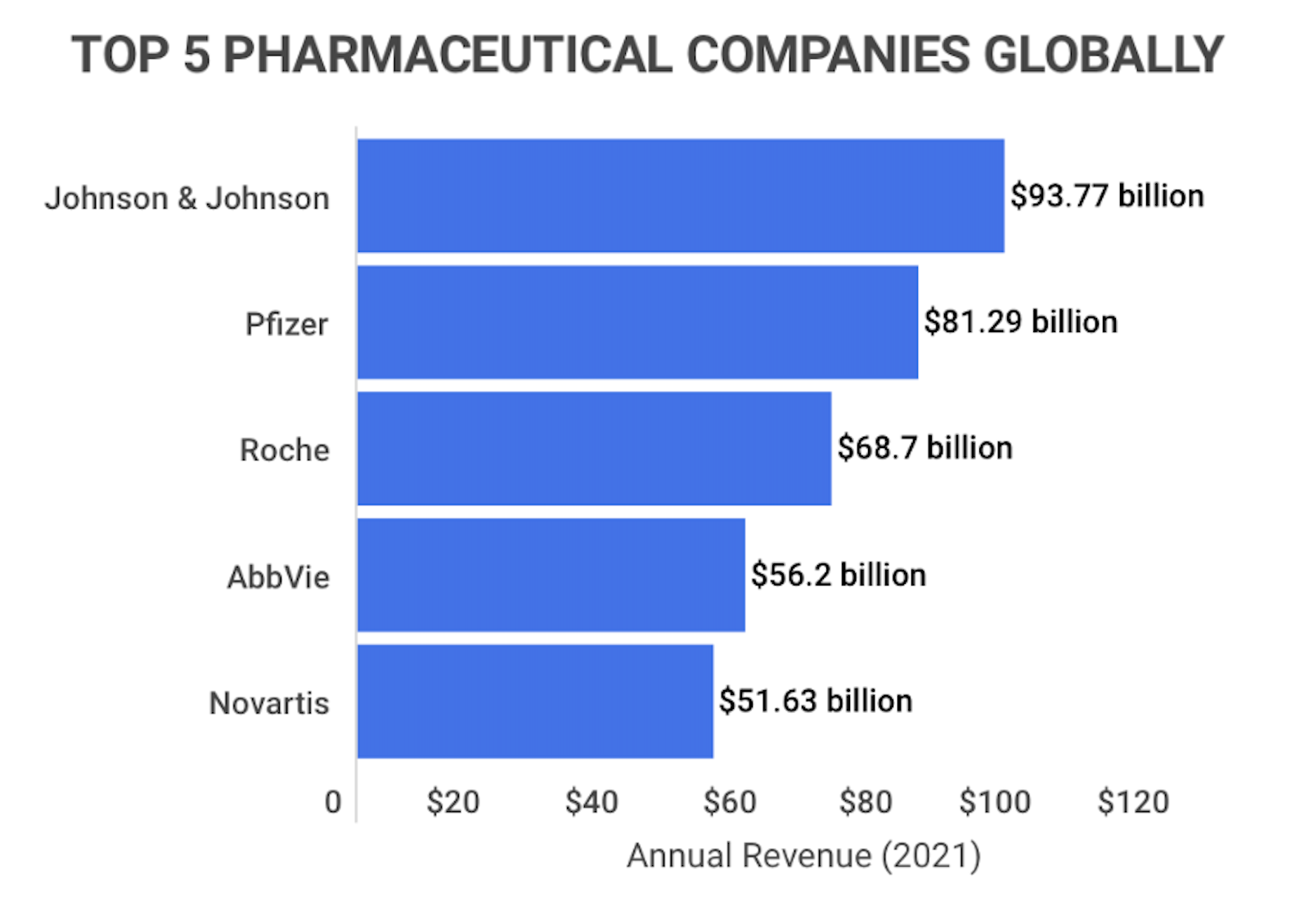 26 Incredible U.S. Pharmaceutical Statistics [2023] Facts, Data