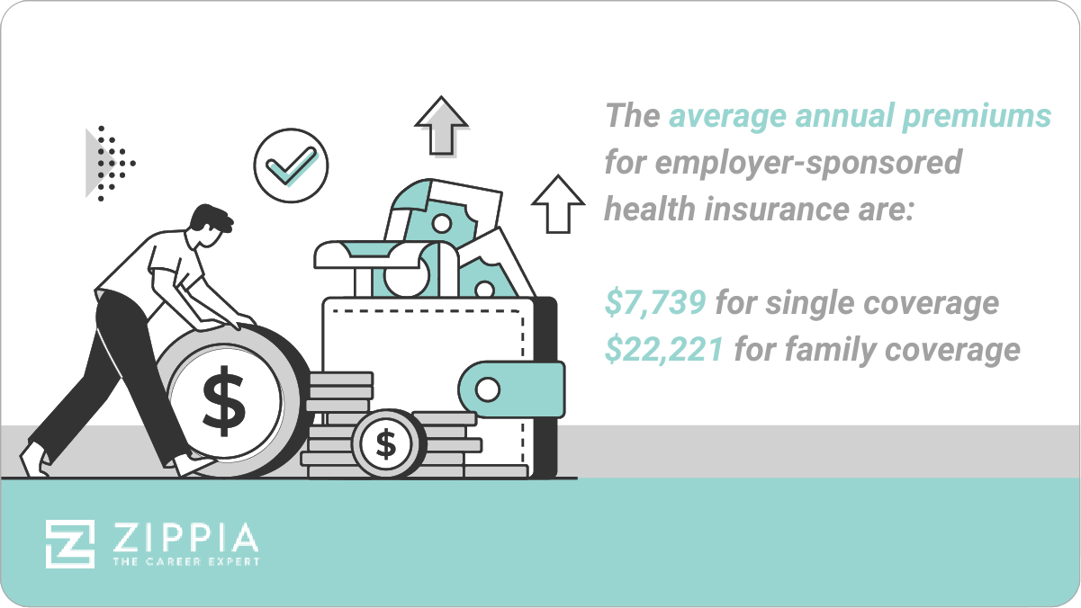 average-cost-of-employer-sponsored-health-insurance-2023-what