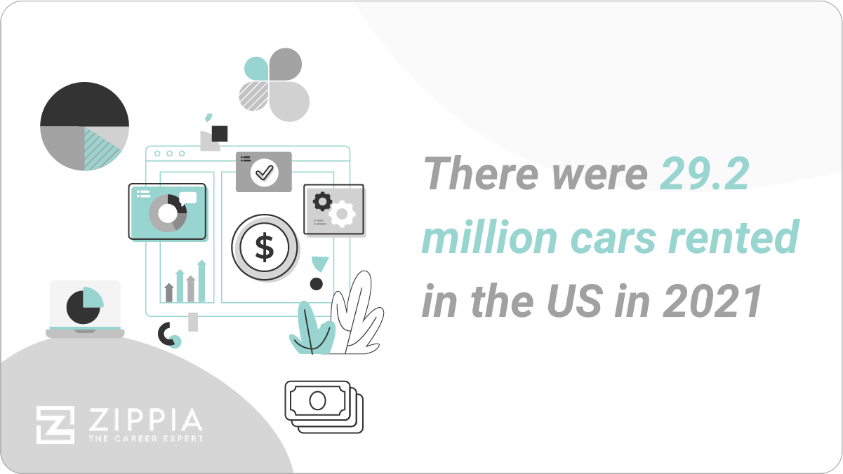 cars rented in the us in 2021