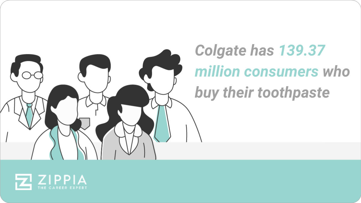 colgate has 139.37 consumers