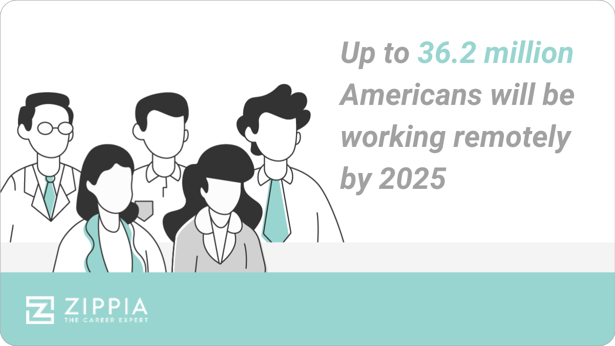 36.2 million Americans will work remotely by 2025