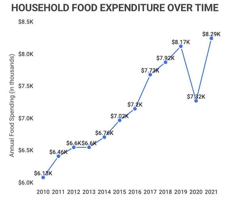 Food and Online Sales Surge Powers Walmart's Profit and Earnings