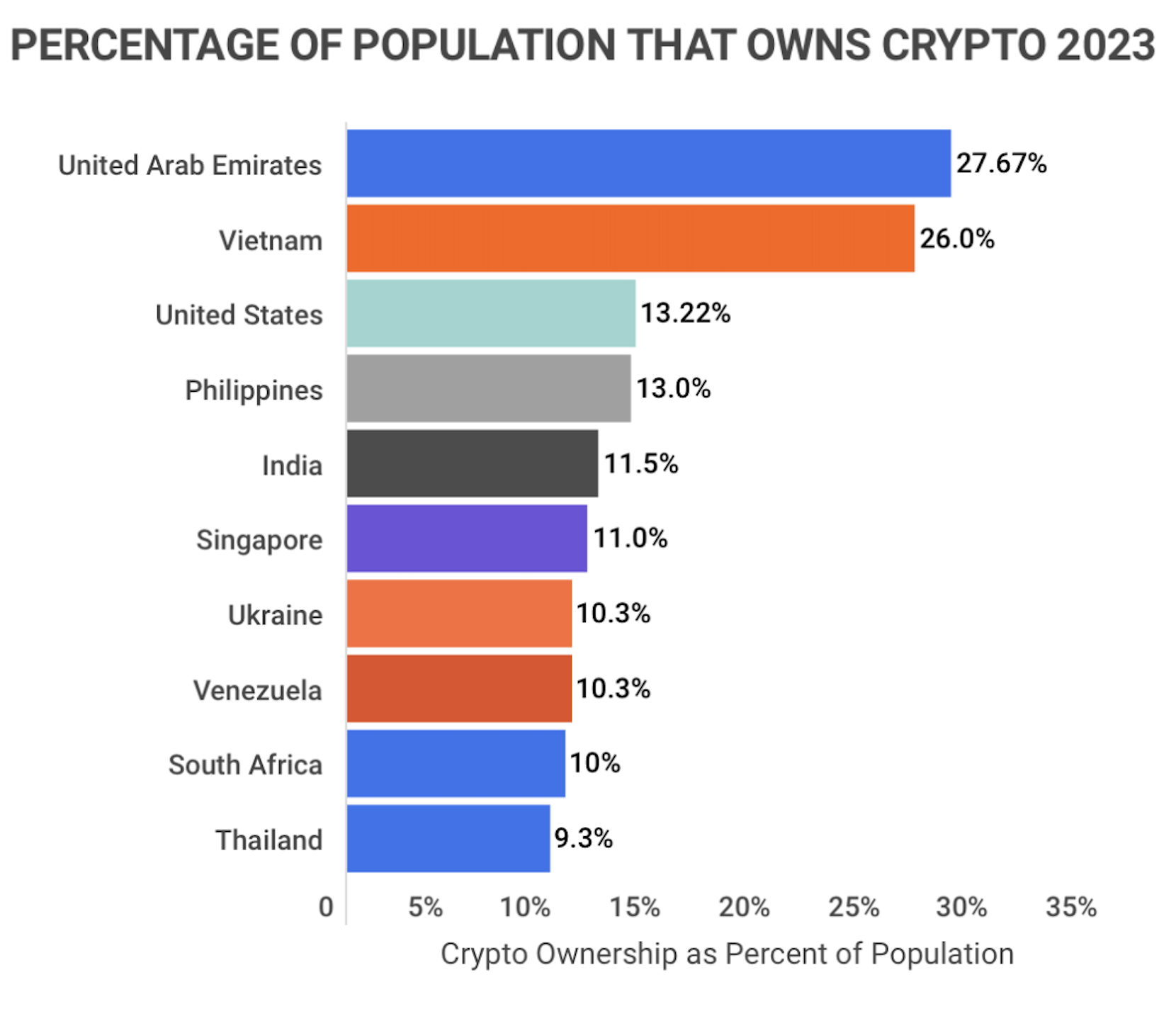 waht percent of transactions are with crypto currencies