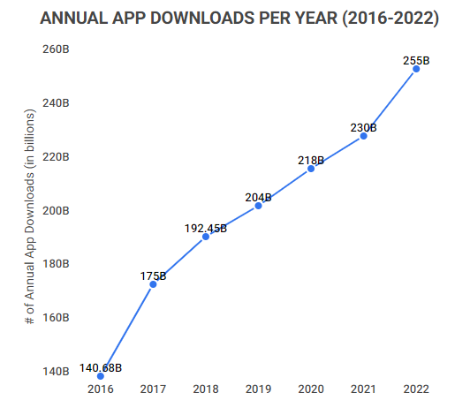 Roblox global app downloads 2023