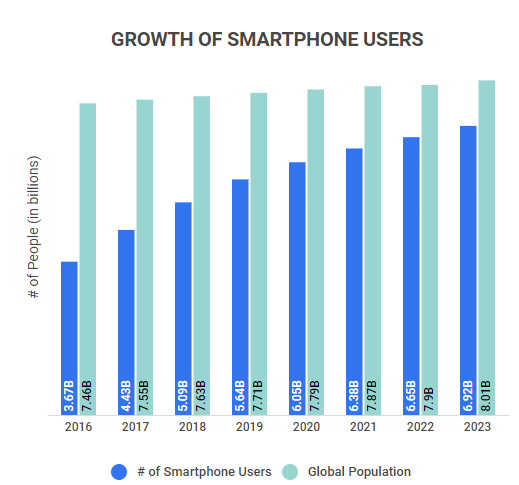 Time Spent Using Smartphones (2024 Statistics)