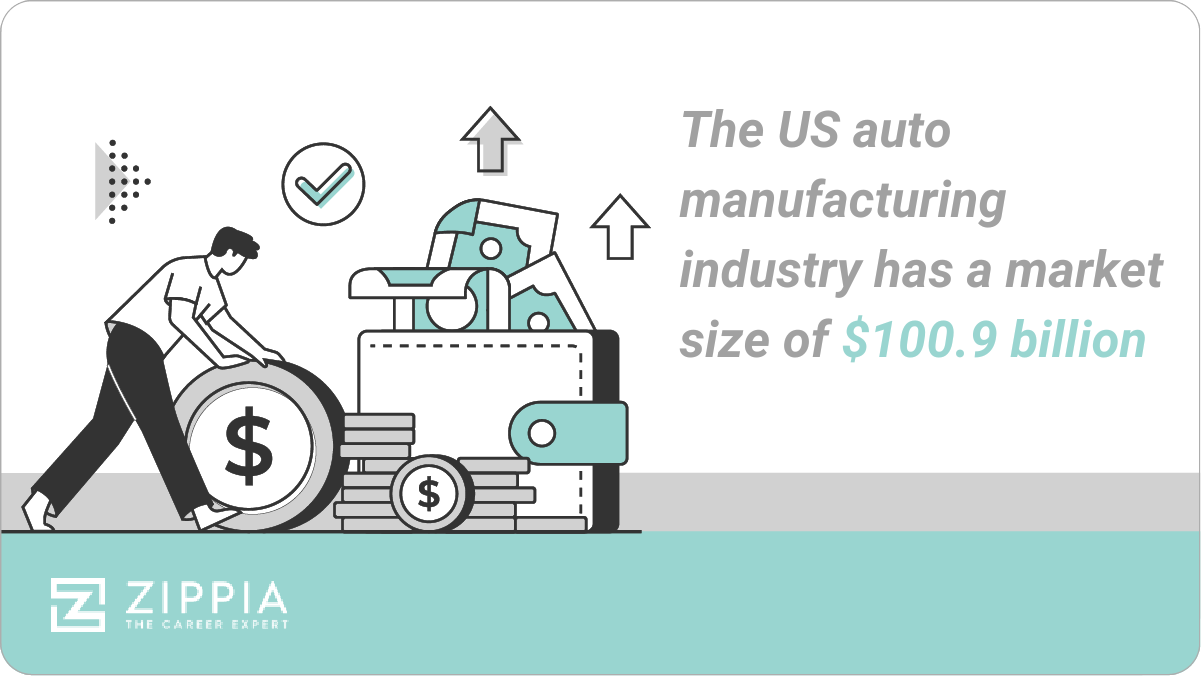 36 Important US Automotive Industry Statistics [2022] Facts, Trends