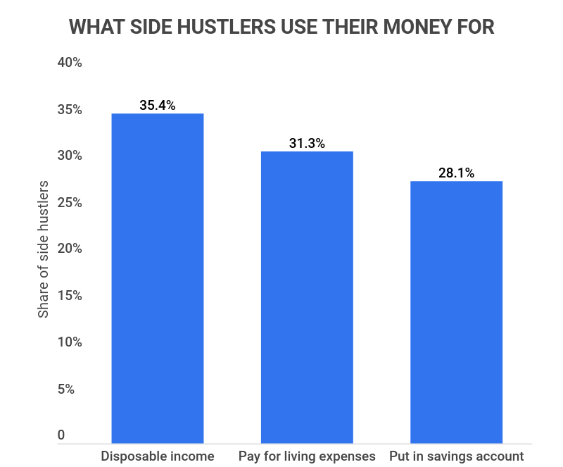 How Much Money Do You Get Per View on ? (2023 Stats)