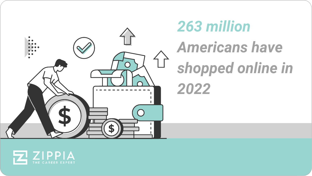 263 million Americans shopped online in 2020
