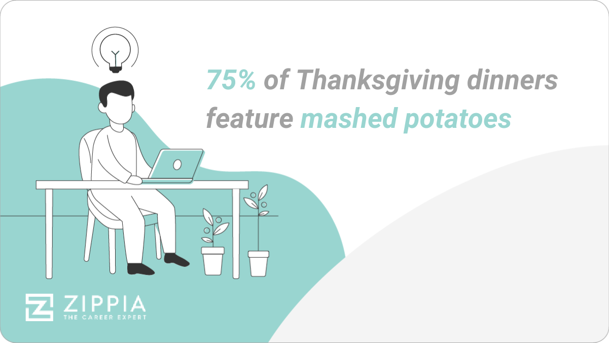 75% of thanksgiving dinners feature mashed potatoes