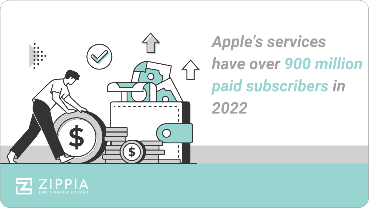 Apple services have 900+ million subscribers