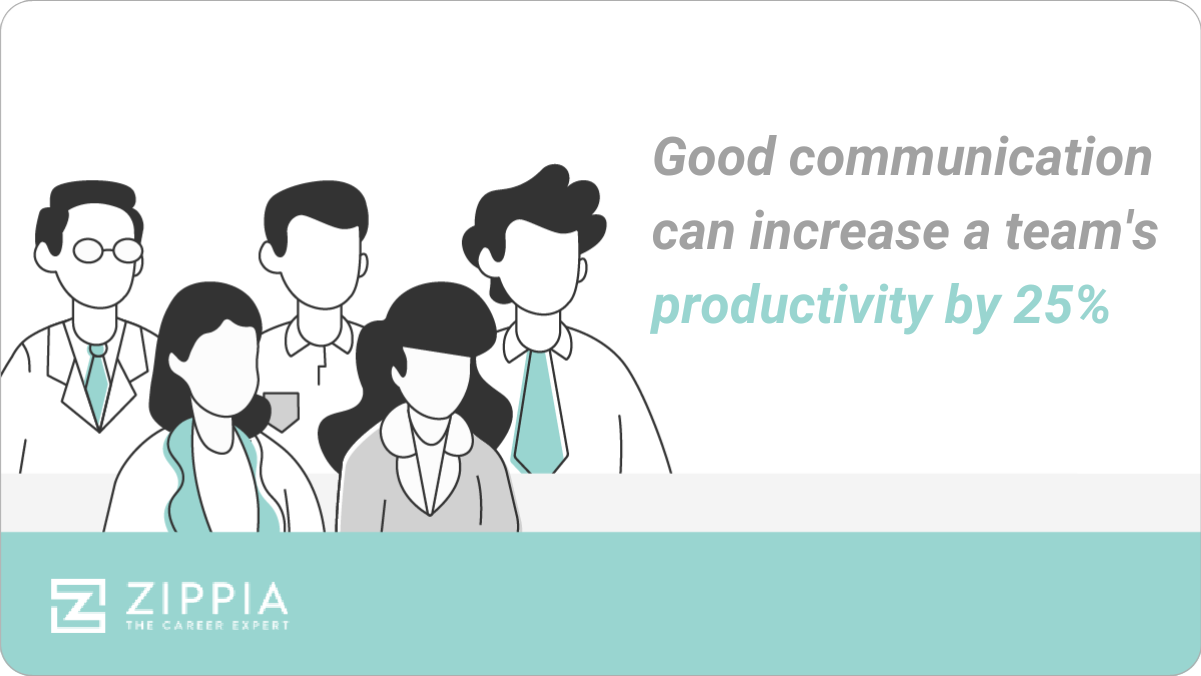Good communication can increase a team's productivity by up to 25%
